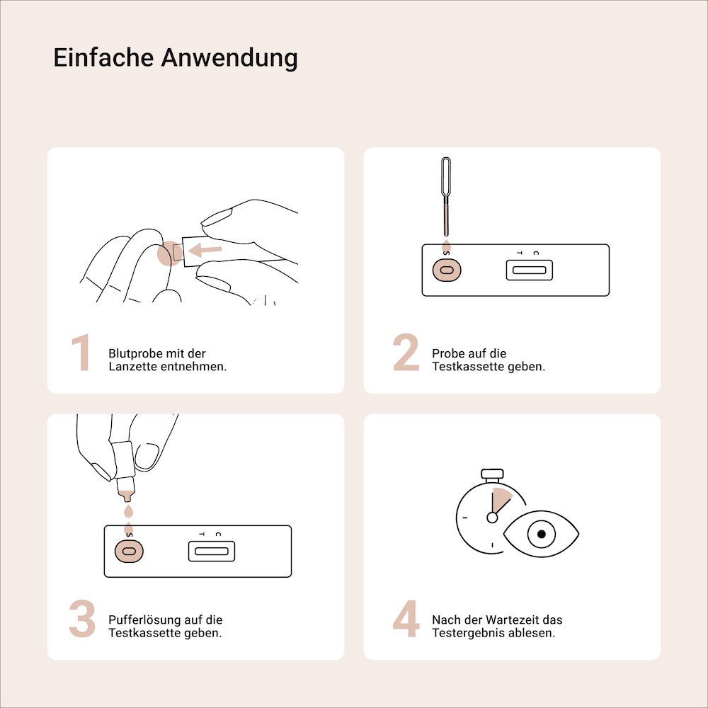 Ferritin Test Semiquantitativ Anwendung Anleitung | Aspilos