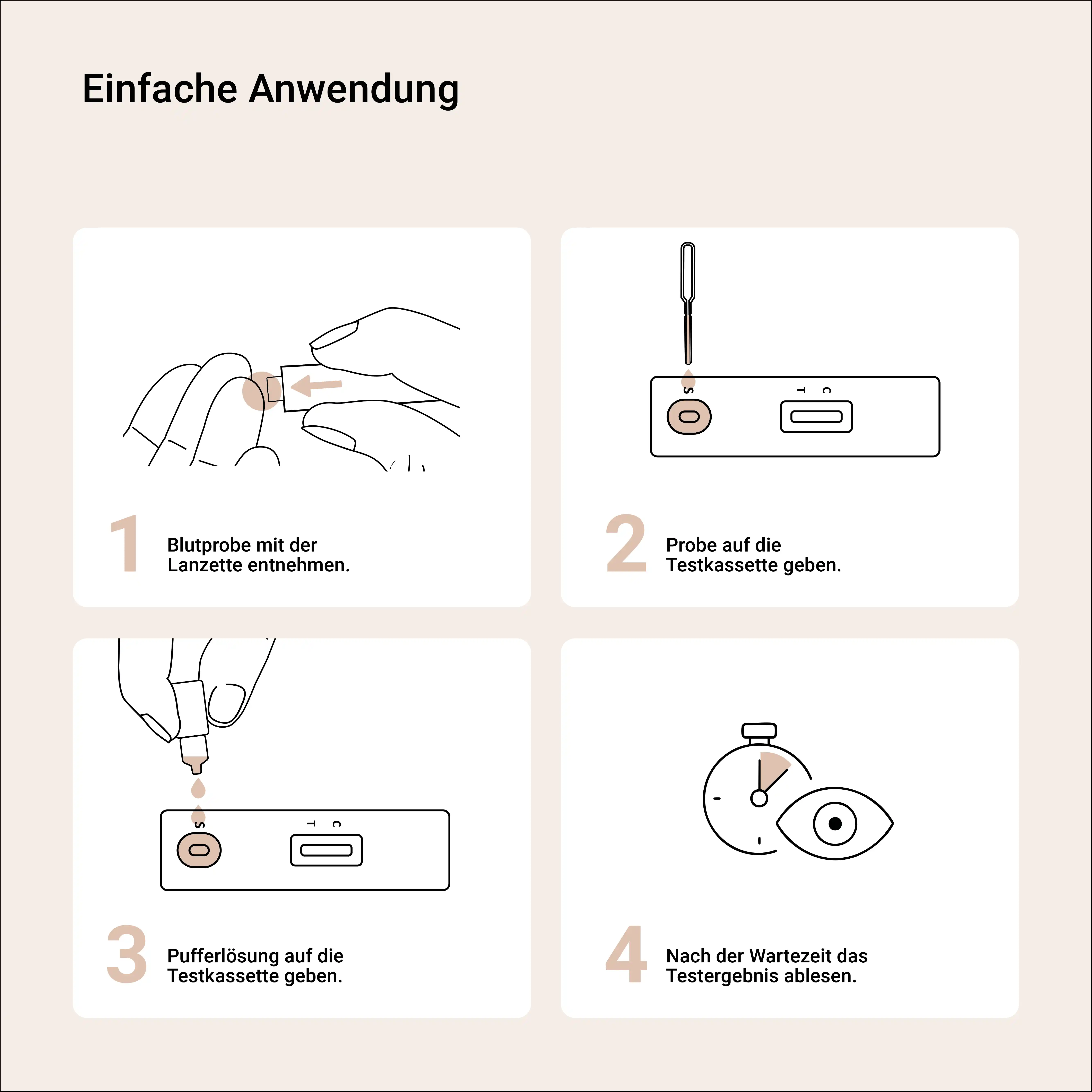 Infografik mit vier Schritten zur Durchführung des Aspilos Eisen Selbsttests per Fingerpunktion